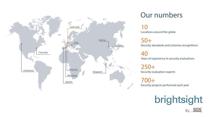 Our numbers